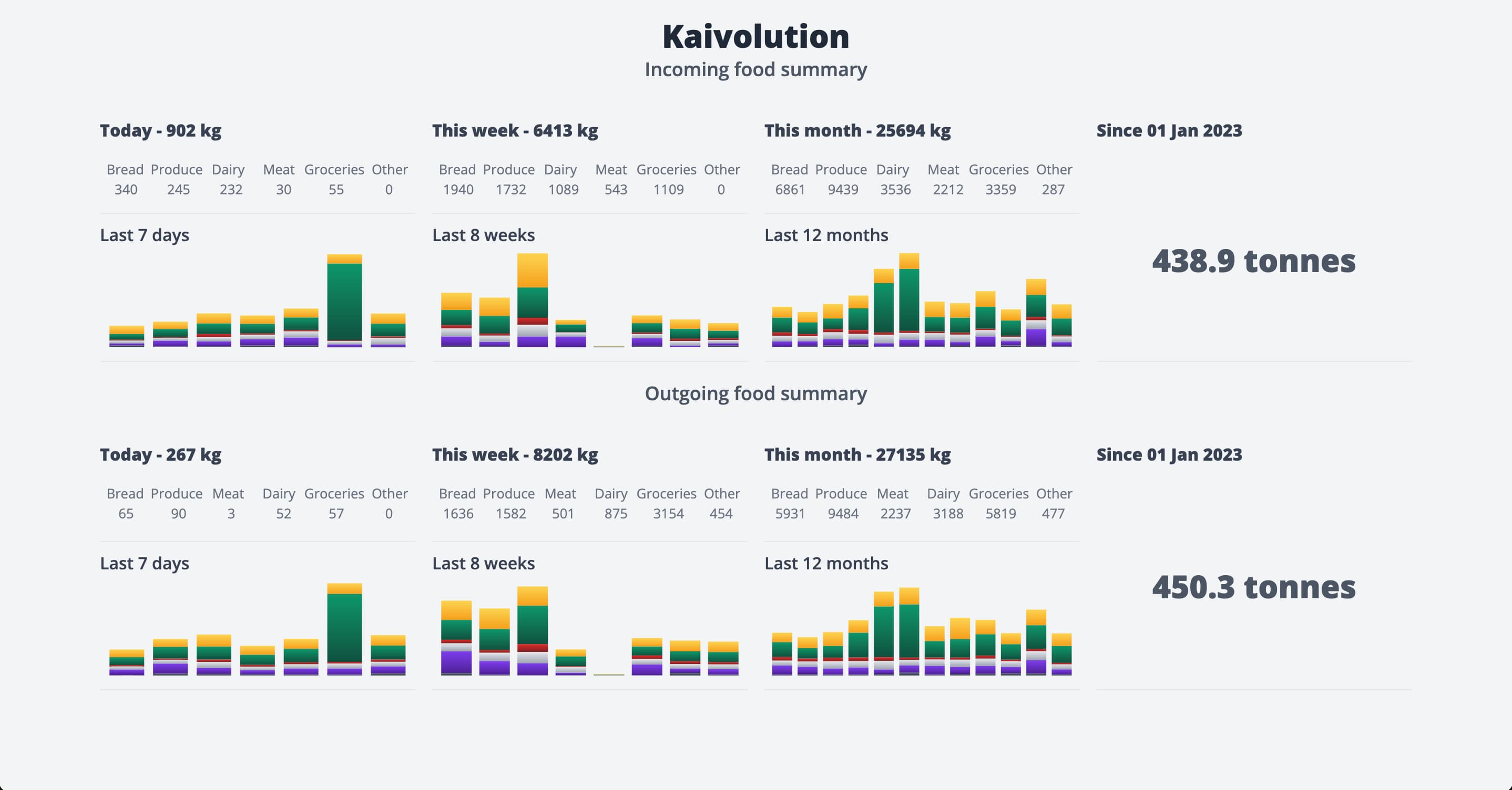 kaivolution-video